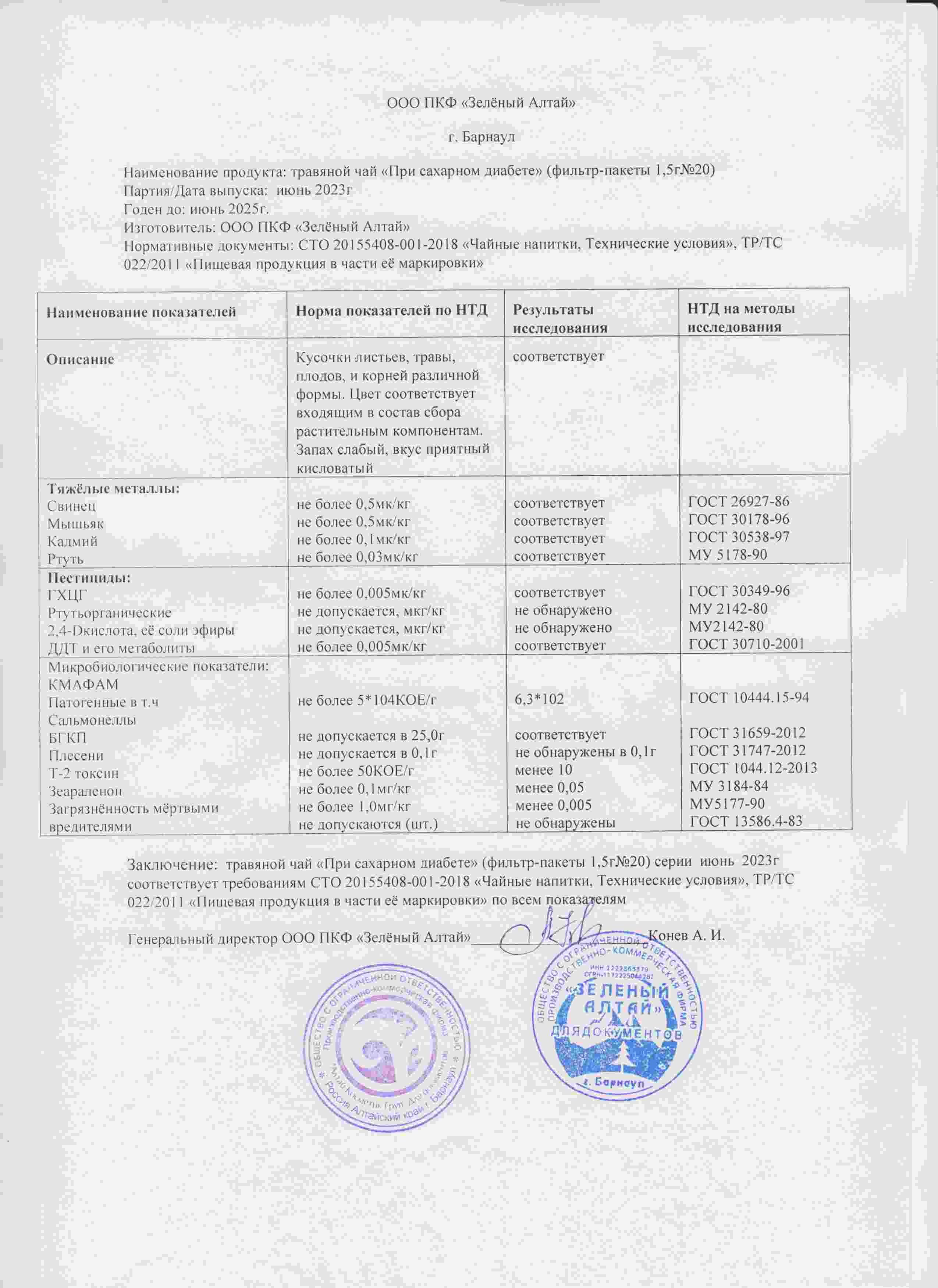 Паспорт №062023